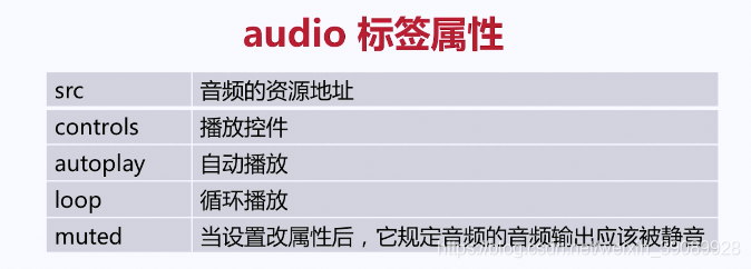 WebAPP开发——H5标签audio（属性和API事件）