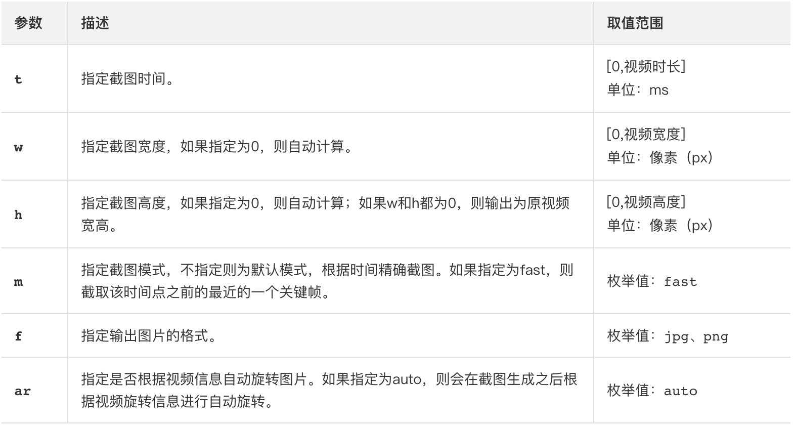 前端截取视频指定帧为封面的两种方法